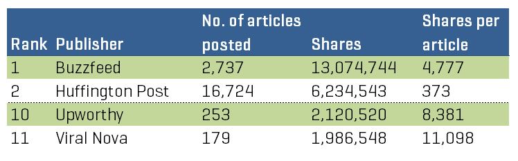 NewsWhipStats