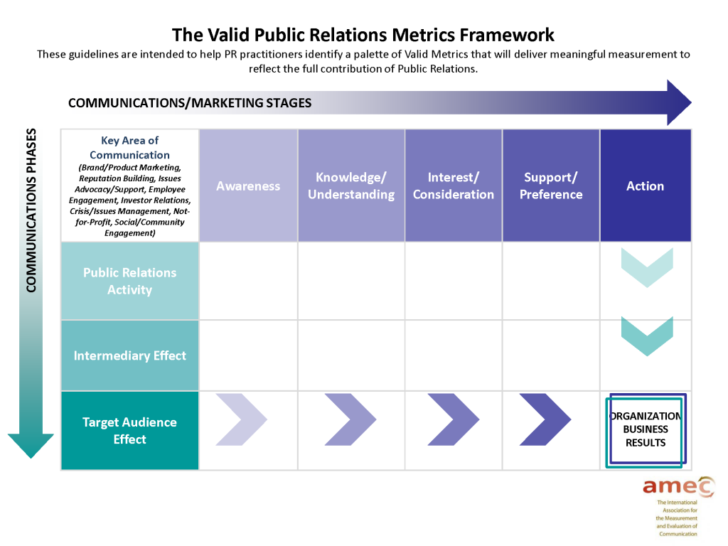 PR Metrics Framework