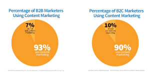 Companies-Using-Content-Marketing-1
