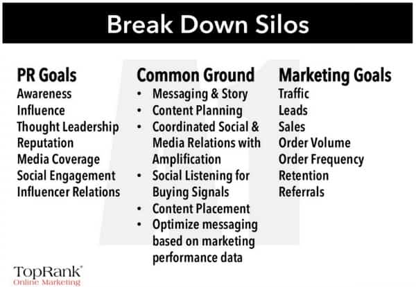 The Content Marketing Business