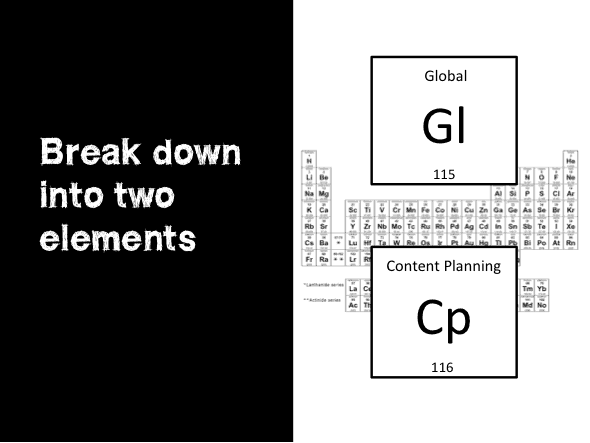 Global Content Marketing Broken Down