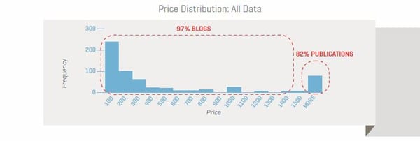 Price-Distribution-All-Data