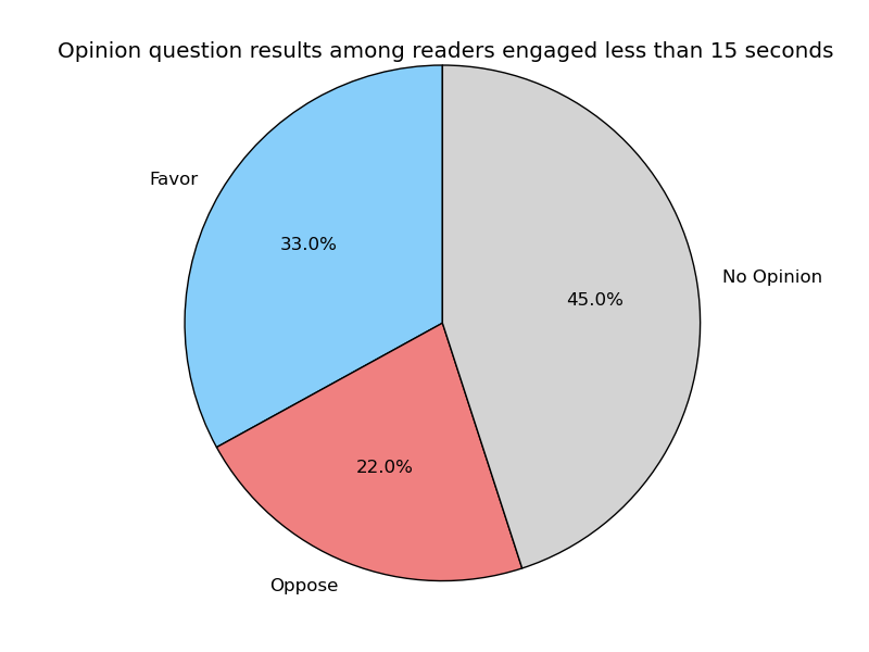 Attention Time Could Be Key to Branded Content Success