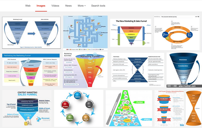 non-linear-funnel-image-search