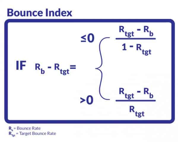 Bounce Index