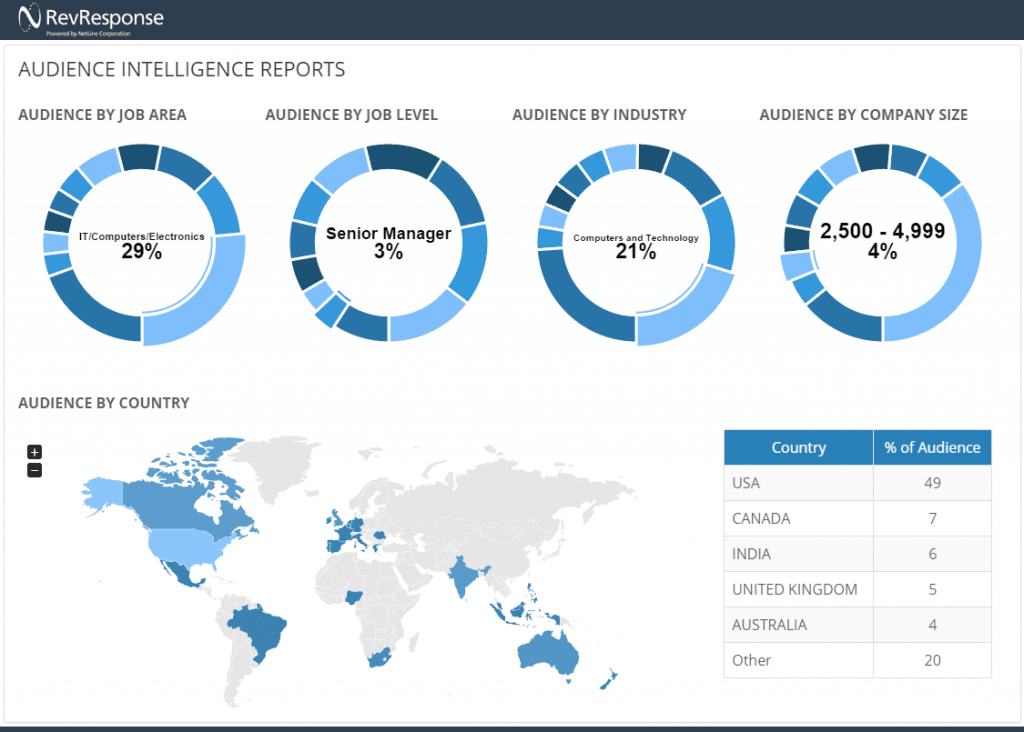 Audience Intelligence Dashboard