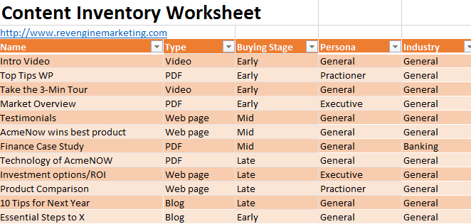 7 content repurposing dishes your prospects will eat up content inventory template