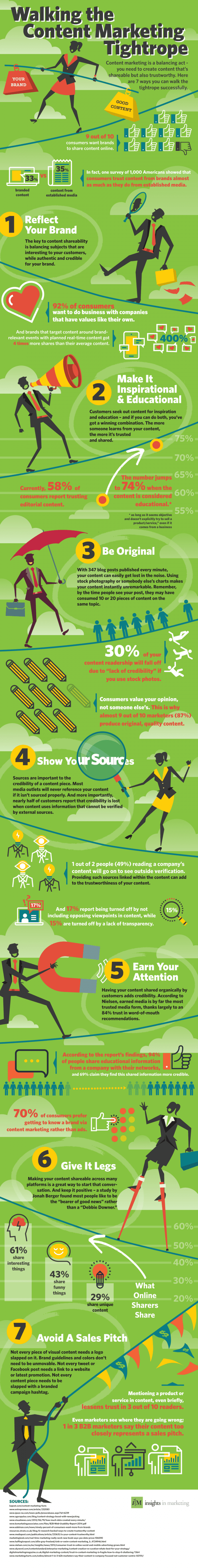 How to Create Trustworthy Content That Gets Shared