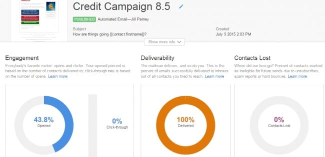 hubspot email workflow results
