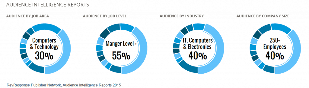 2015-Trends-in-Review