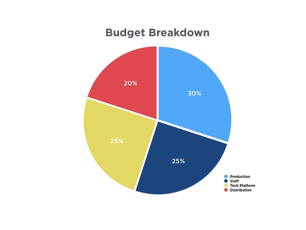 how-to-maximize-your-2016-content-budget