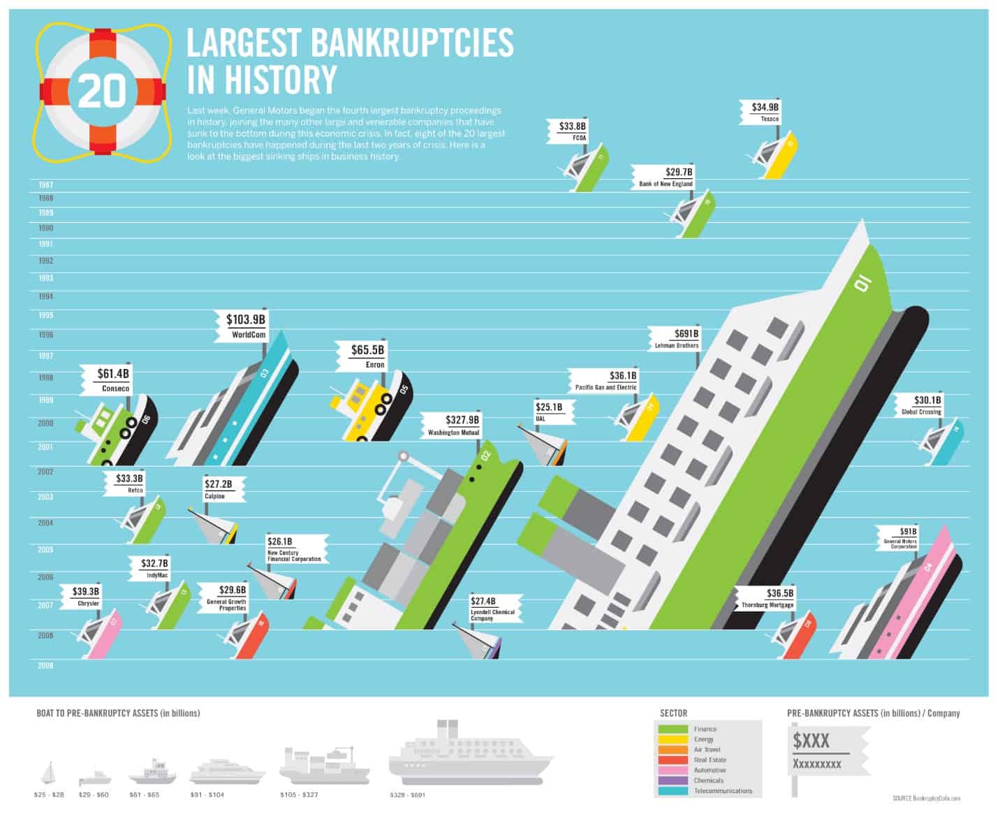 good-magazine-bankruptcies-infographic