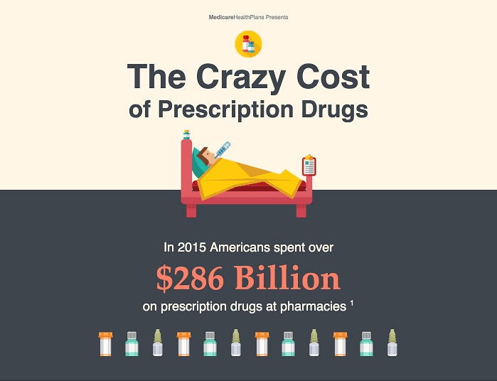 prescription-drug-cost-infographic
