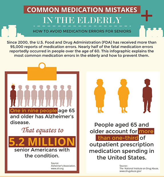 elderly-medication-infographic