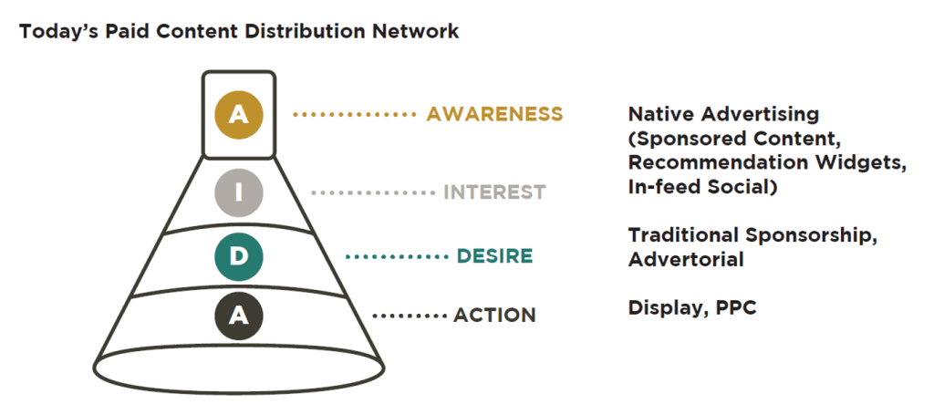 todays paid content distribution-network