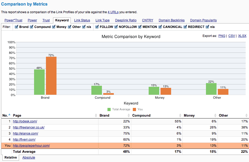 link-research-tools