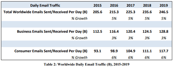 how to write a newsletter that converts