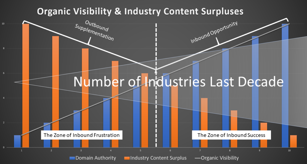 Content Deficits