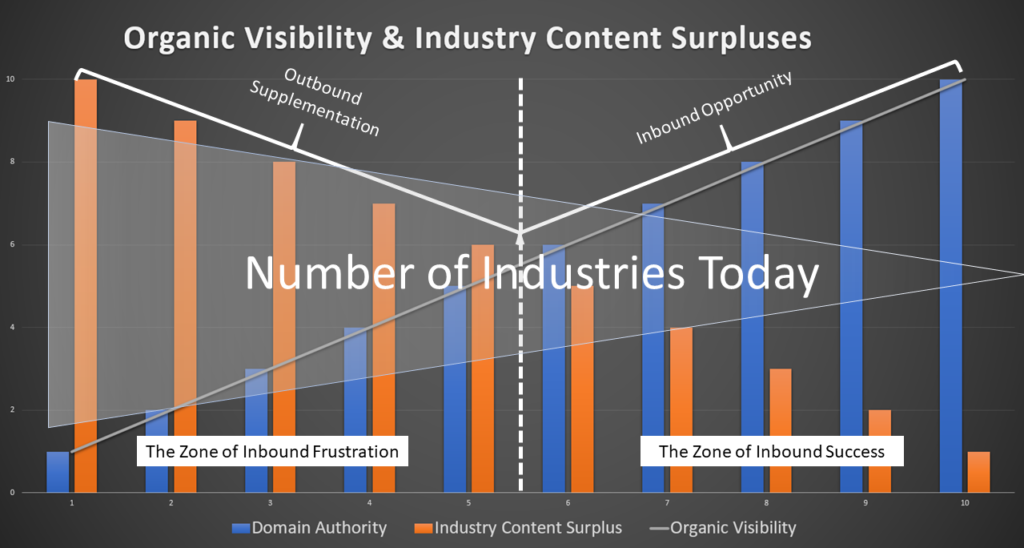 Content Surpluses