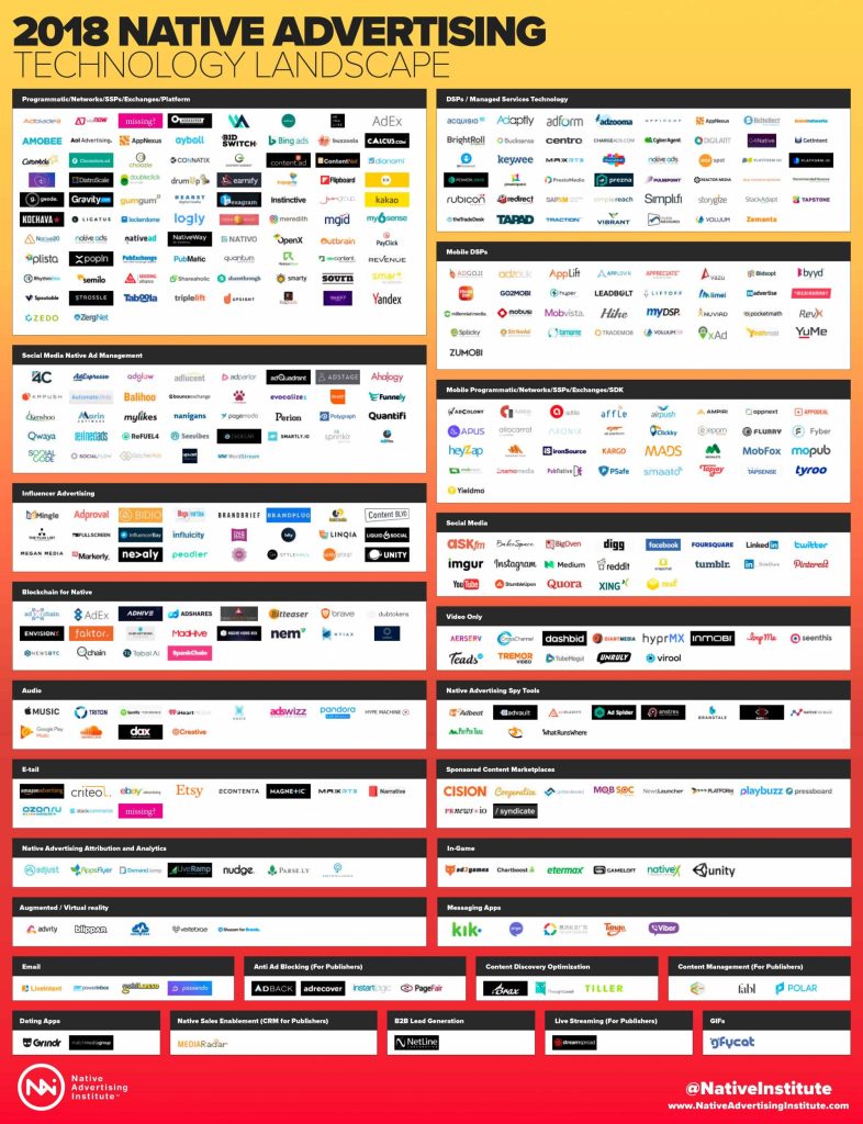 NAI Technology Landscape 2018