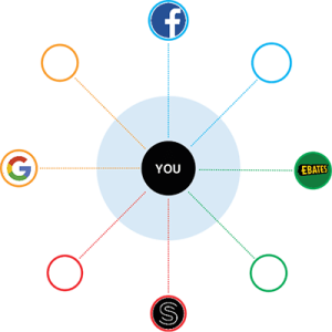 One Degree of Separation Analytics 