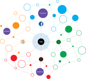 Three degrees of separation analytics