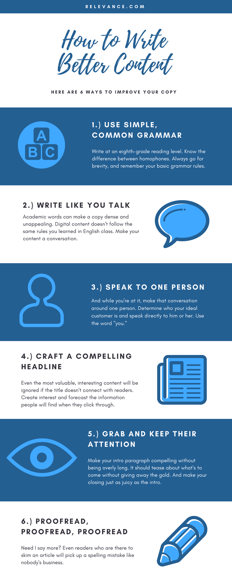 How to Write Better Content - Relevance