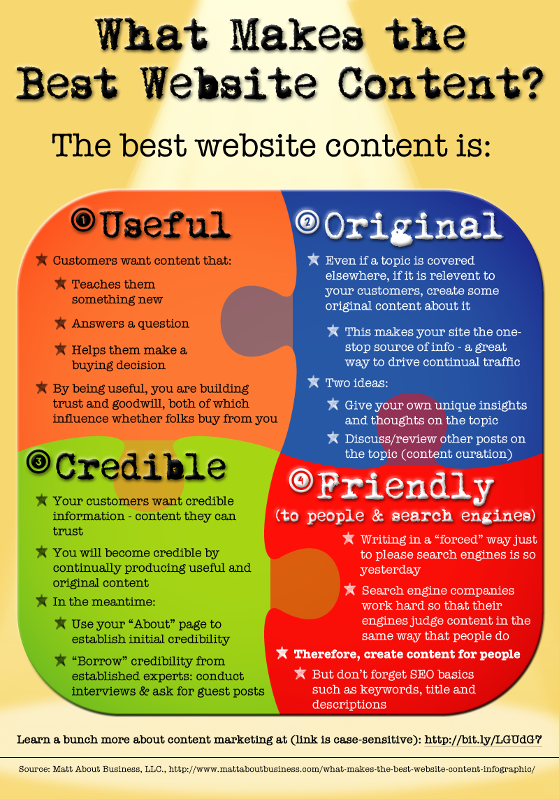Content Writing Mistakes Failing The Whole Content Marketing - Contentgy