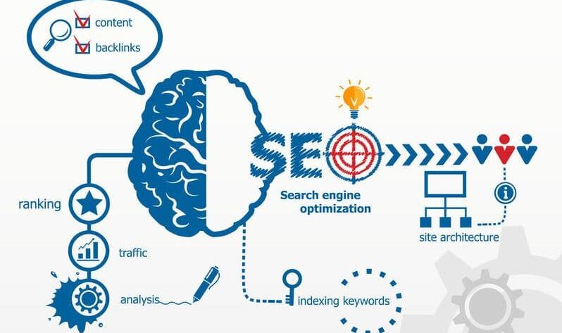 Search Engine Optimization