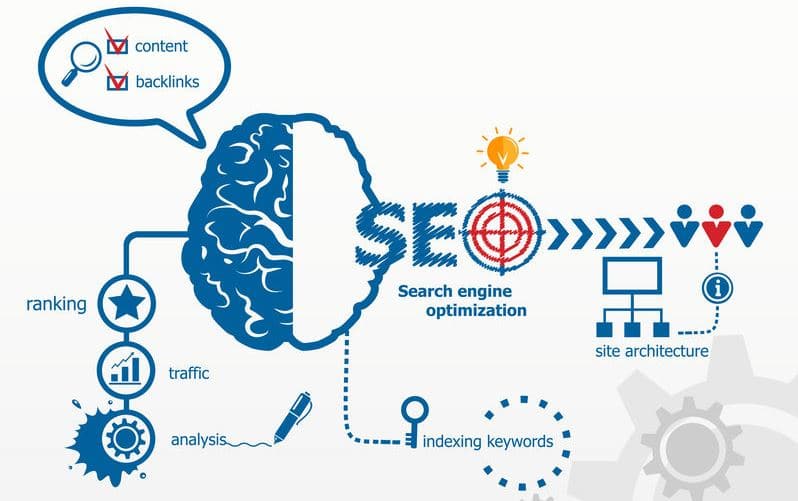 Search Engine Optimization