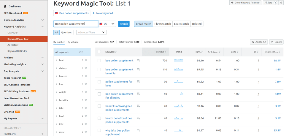 Magic Conversion Chart Organic Chemistry