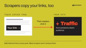 scrapers-copy-internal-links-traffic-infographic