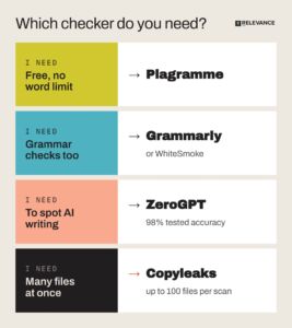 which-plagiarism-checker-do-you-need-infographic