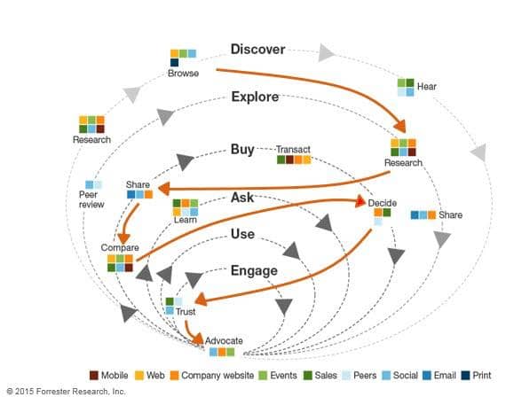 SEO tool vs agency