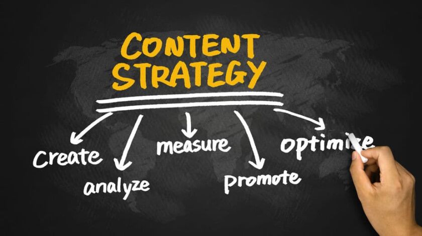A 3 Step Method to Create a Killer Content Strategy - Relevance