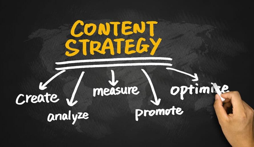 method to create content strategy
