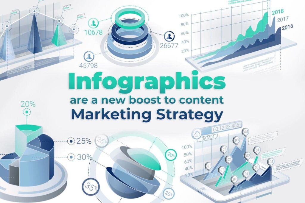Infographics Are A New Boost To Content Marketing Strategy - Relevance