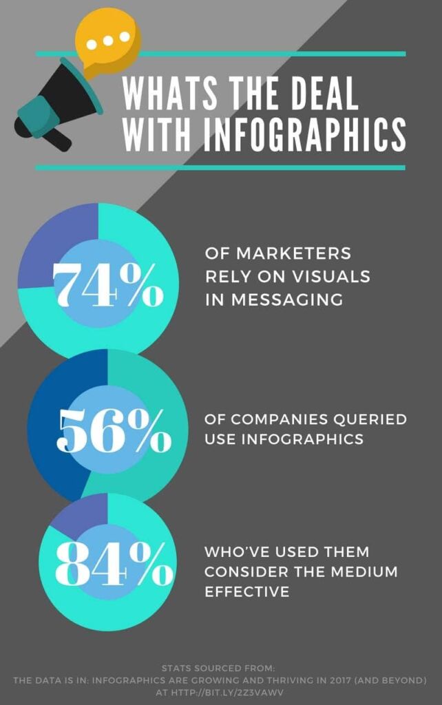 Infographics Are A New Boost To Content Marketing Strategy - Relevance