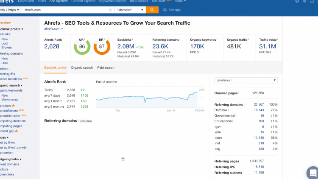 ahrefs competitor research