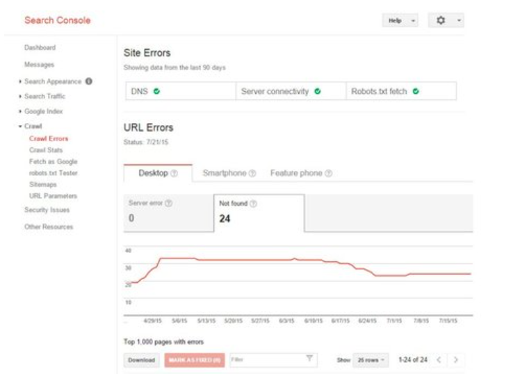 Google search console coverage report example