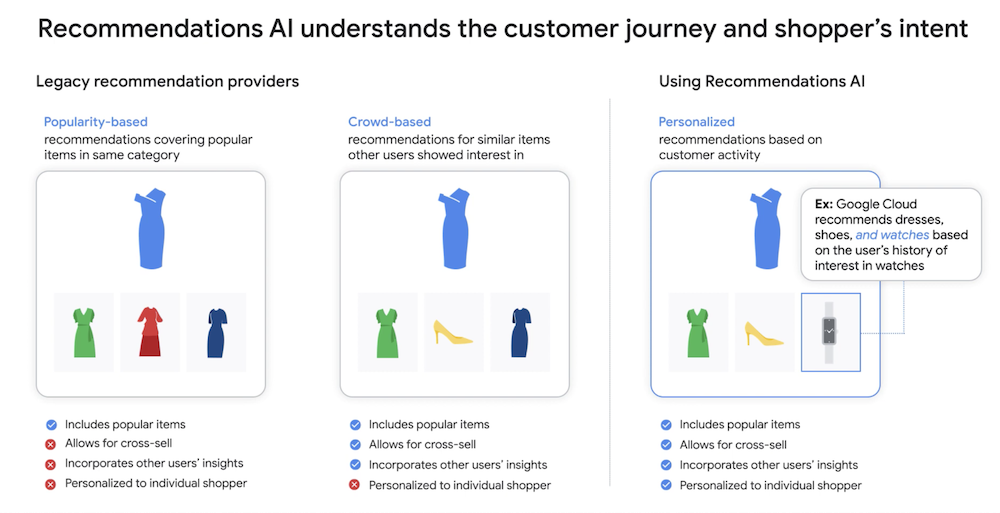 digital marketing tech tool AI