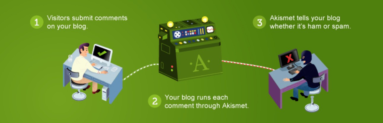 akismet Best Free WordPress Plugins