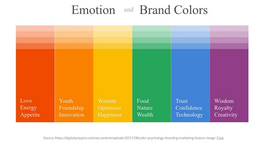 Emotion and Brand Colors