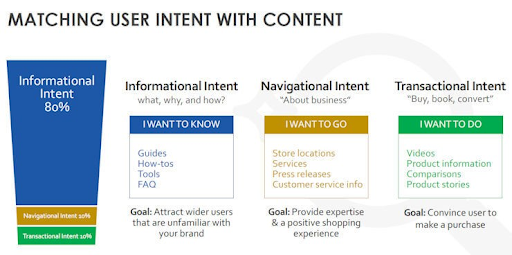 Top 3 SEO Trends: Matching User Intent with Content