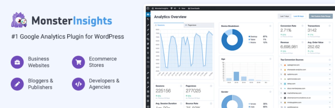 monster insights Best Free WordPress Plugins