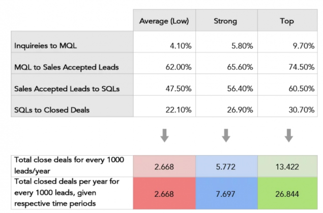 High-Quality Leads