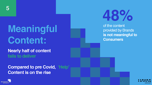 According to 48% of consumers, the content brands produce is not meaningful.