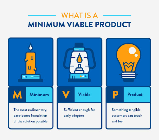 Start with a Minimum Viable Product