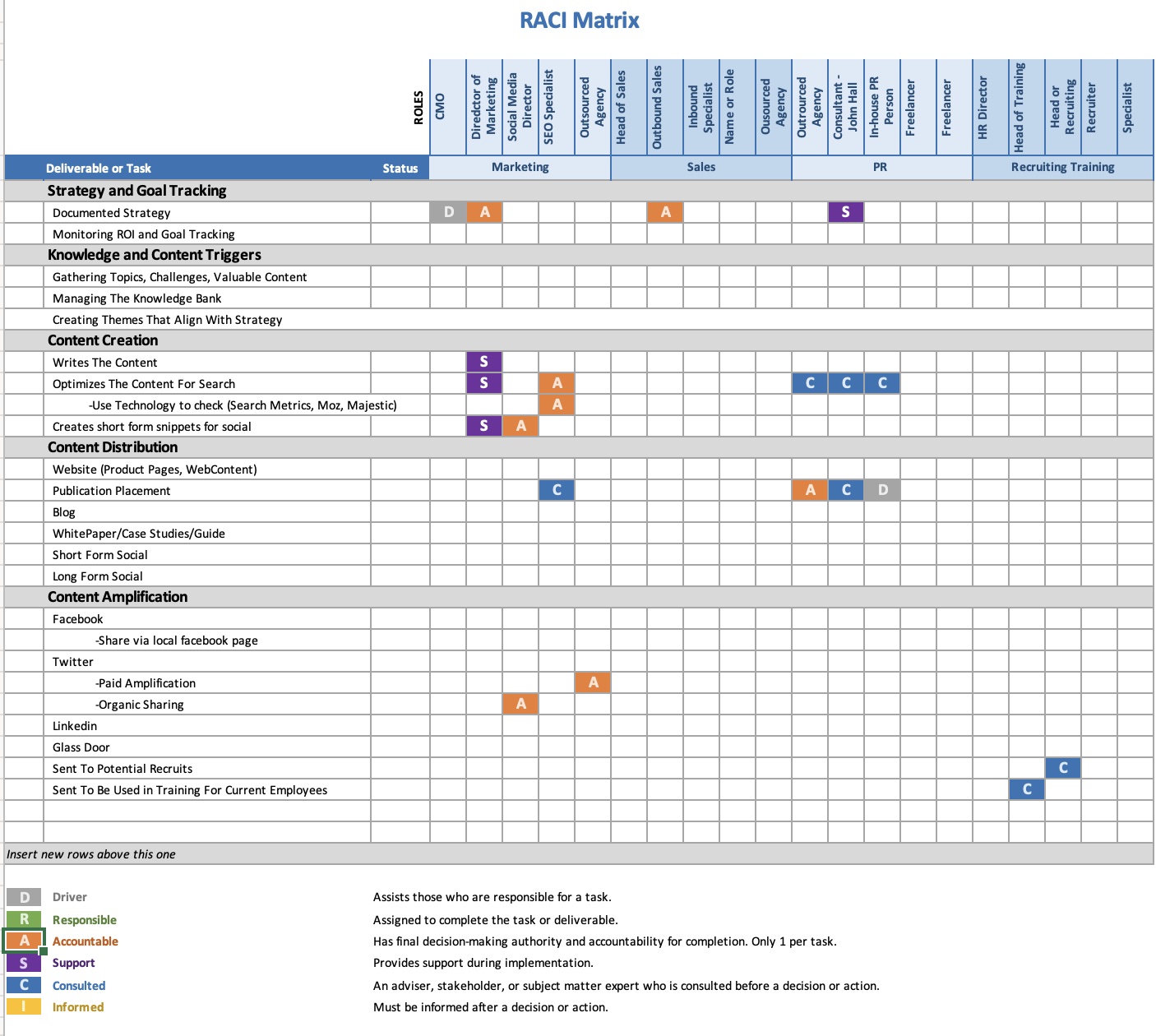 RACI Matrix