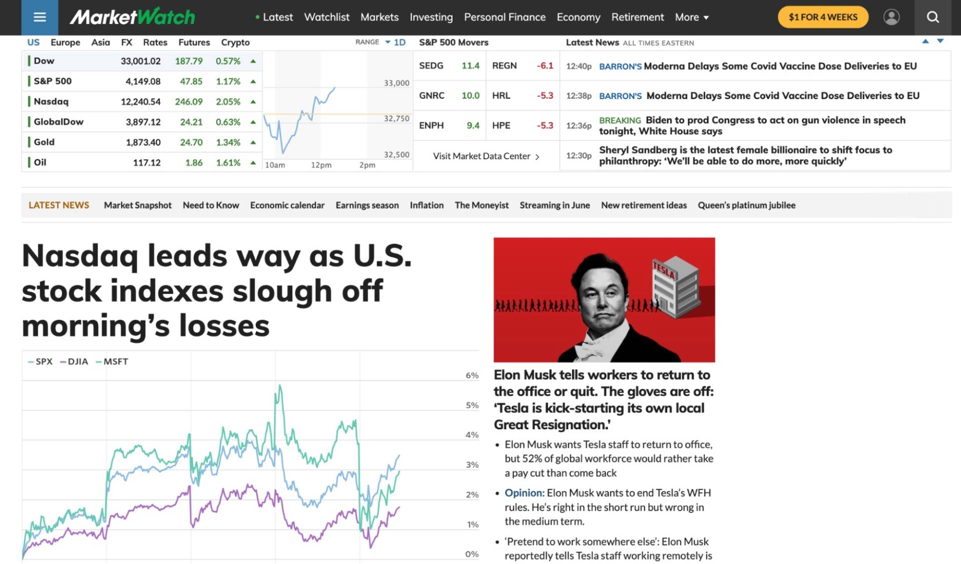 MarketWatch